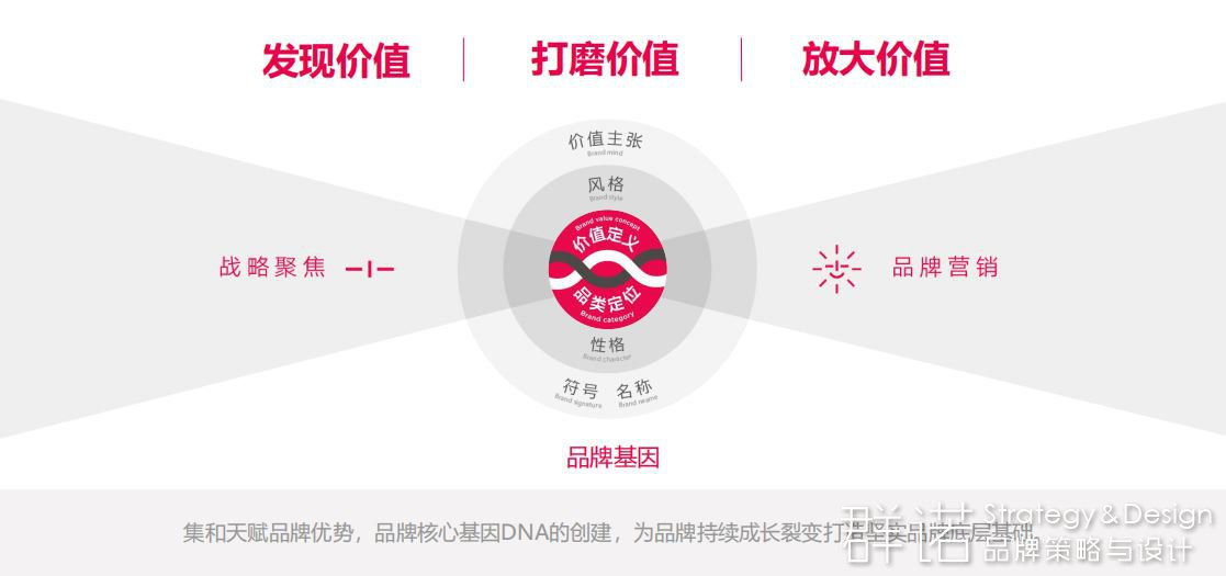 品牌基因.JPG