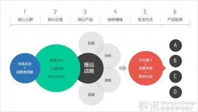 连云港品牌设计|群诺品牌咨询与设计